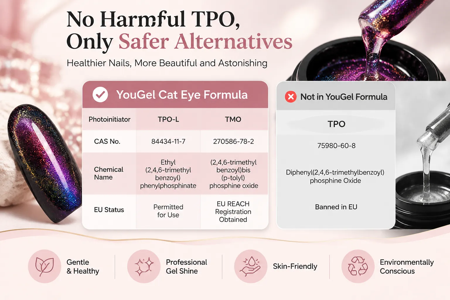 HEMA & TPO-FREE - YouGel Cat Eye Formula